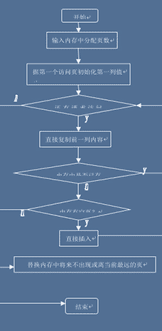 爬虫抓取简单逻辑